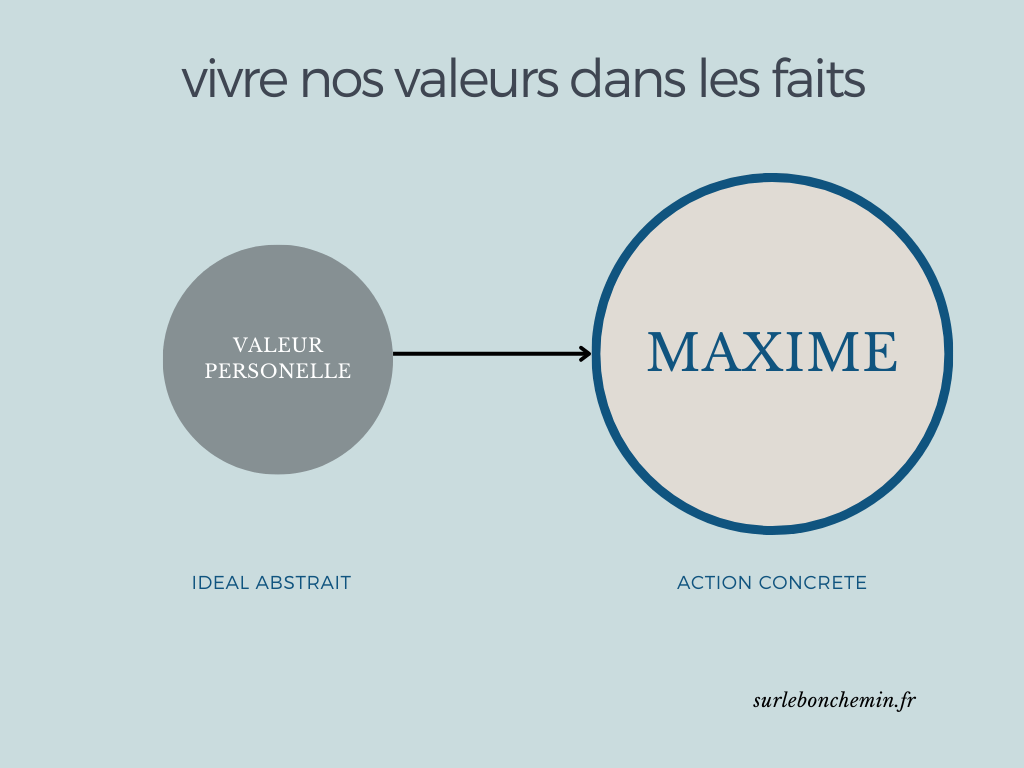 comment vivre nos valeurs au quotidien : passer de l'idéalisme au concret