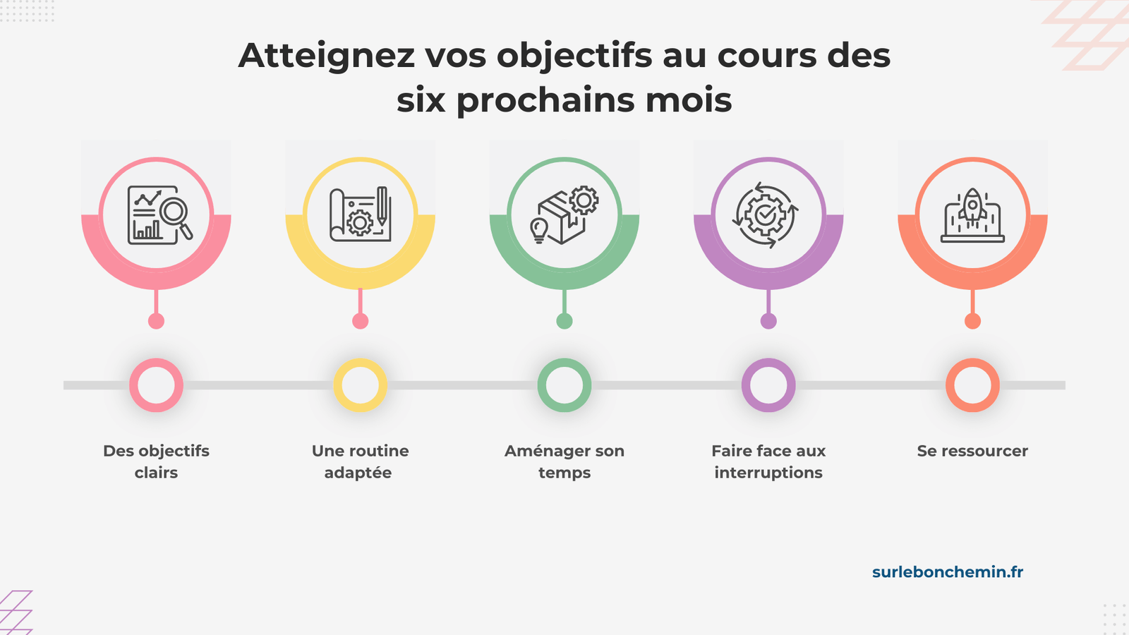 6 mois pour réussir son année, avec les meilleures techniques de productivité