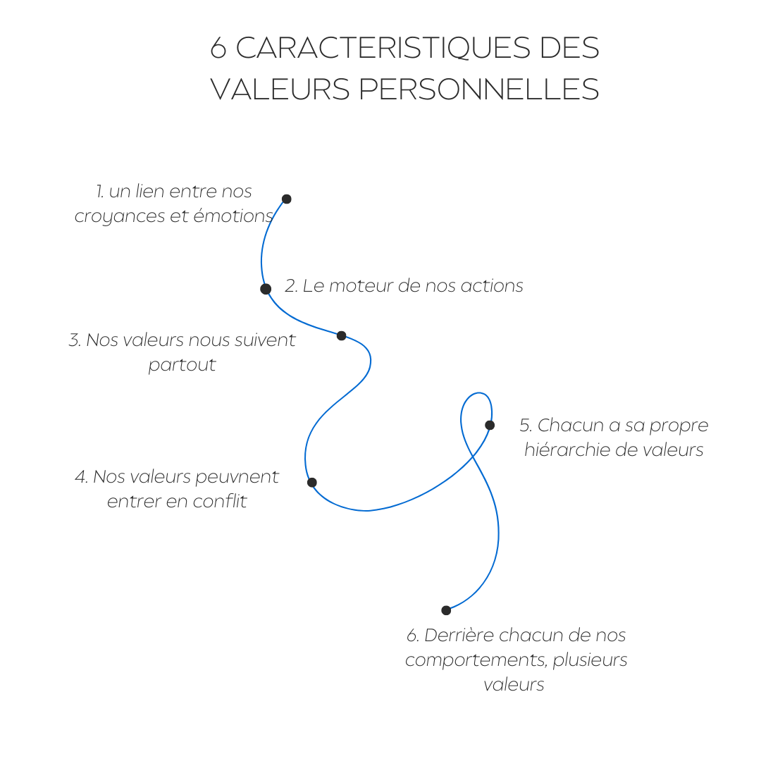 les 6 caractéristiques de nos valeurs personnelles, selon la théorie de Schwartz