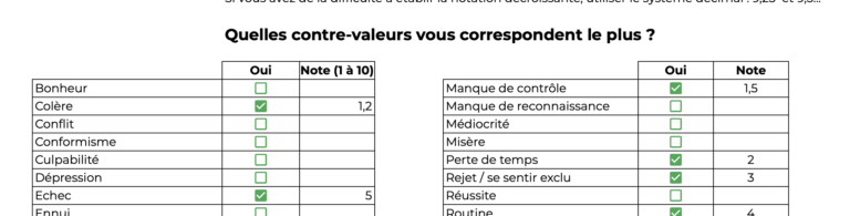 liste de 30 contre-valeurs