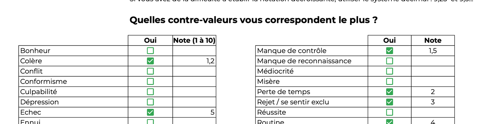 liste de 30 contre-valeurs