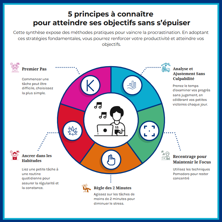 La méthode des petits pas : 5 principes à connaître pour atteindre ses objectifs sans s’épuiser