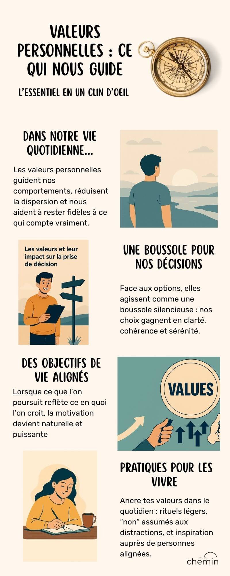 Infographie sur les valeurs personnelles - Sur le Bon Chemin