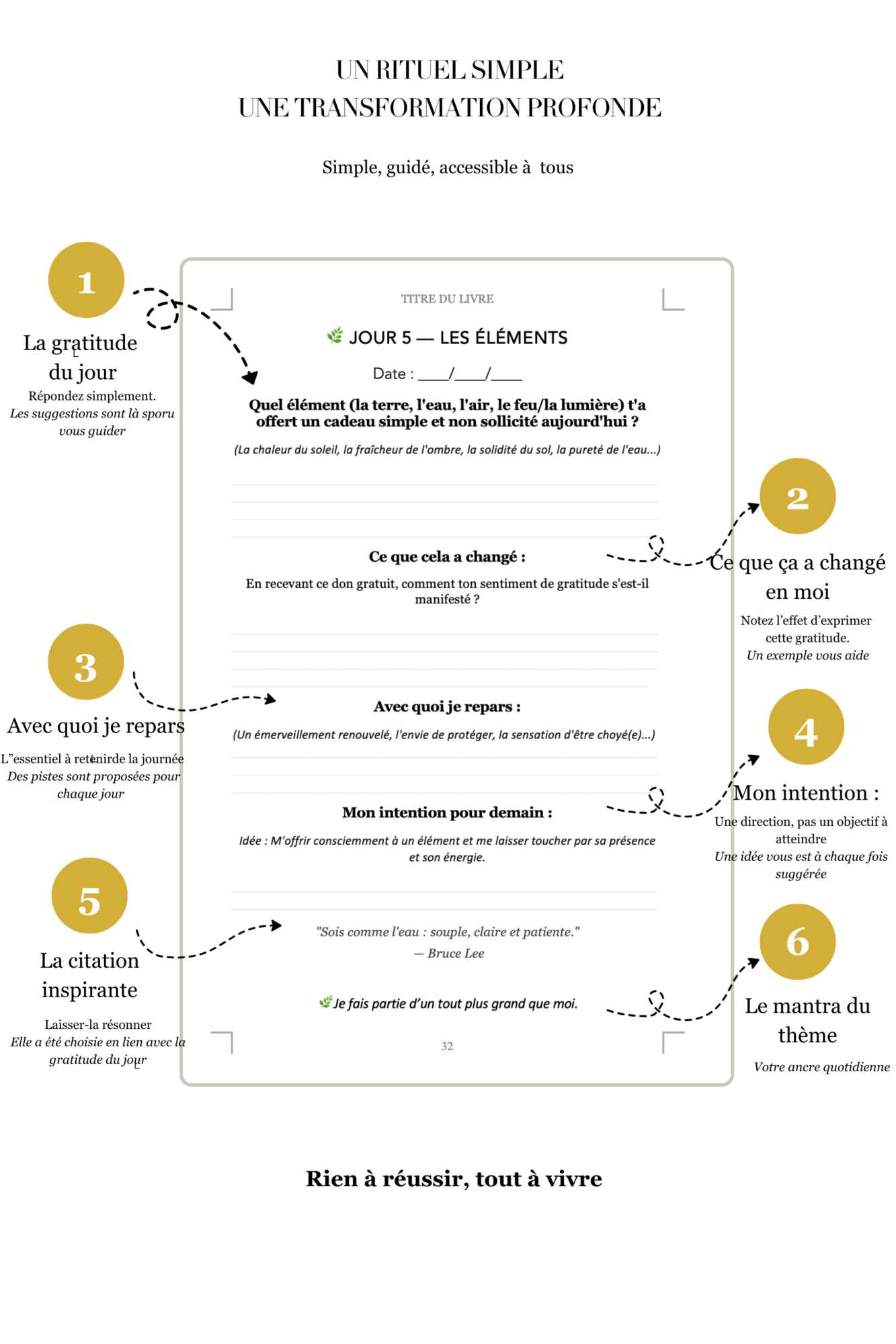journal de gratitude un rituel simple et guidé en 6 étapes pour retrouver la joie et la sérénité intérieure