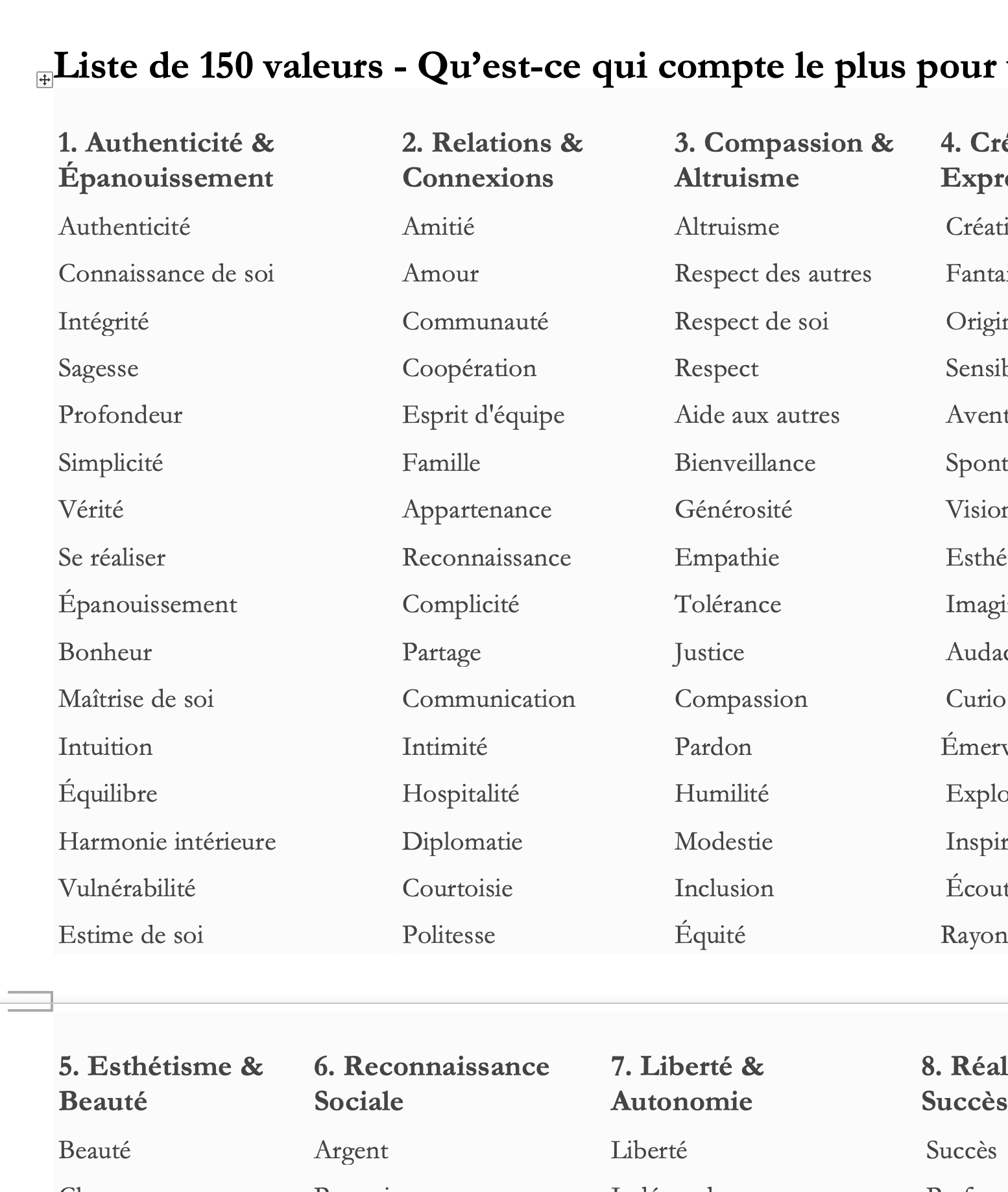 Aperçu du PDF : liste des 150 valeurs personnelles
