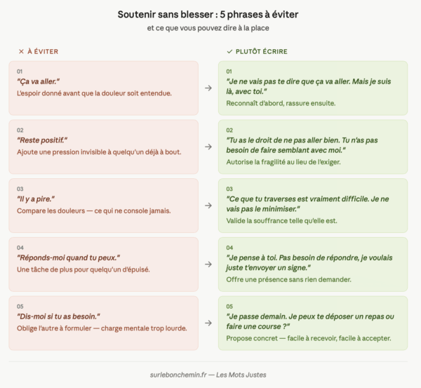 infographie des 5 erreurs à éviter quand on cherche des mots de réconforts dans les moments difficiles pour un proche