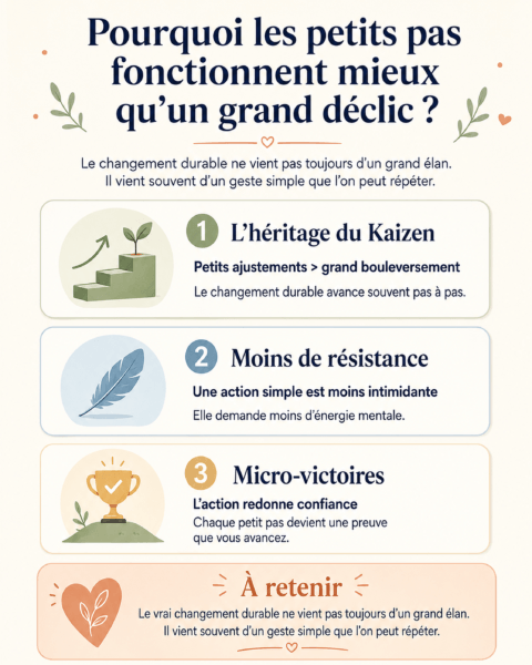 La méthode des petits pas n’est pas juste une astuce d’organisation, mais qu’elle repose sur une logique solide et rassurante.